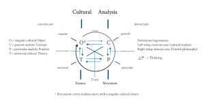 formula of cultural analysis